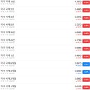 에스디에프앤비인터내셔날주 | 26. 1. 9(금) 주요 경제 현황