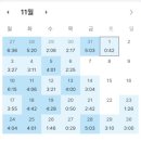 일본어 JLPT 자격증반(N3) | 일본어 노베이스, JLPT N3-N2까지의 합격 후기