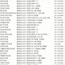 75플란트신동일치과의원 | 논산치과