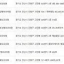 김재덕 성형외과의원 이미지