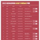 진옥농장 이미지