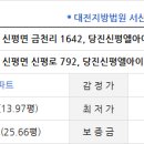 (주)신평건설