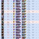 아에오브