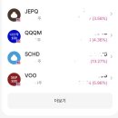 직장인 투잡 추천, 직접 해본 후기｜편의점 알바·쇼핑커넥트·애드포스트 수익 + ETF 공모주 투자