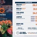 쿠우쿠우 김포운양점 이미지