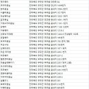 이쁠래미용실