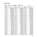 케겔프로 이미지