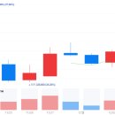 화물기지현대주유소 | 2025/12/02: 상한가종목/상승률 상위종목/ 오늘의 주요 상승테마