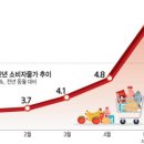 레드당구장 네이버블로그