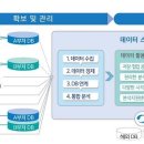 데이터스테이션 연합뉴스
