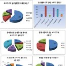 굿잡자립센터 이미지