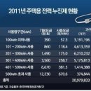 한빛전기 이미지