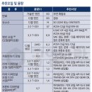 G00141 네이버블로그