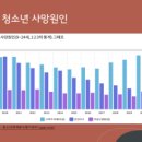 오정종합사회복지관 이미지