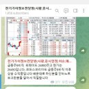 7월3일 종목브리핑(하한가매매,급등주9비칙,상마감주시간외약세법)대원전선8%수익실현,스트라드비젼6%수익실현 이미지
