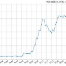 세이엔지니어링