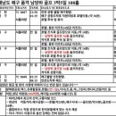 탑여행사