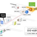 [FAQ] 스위티 스윙 FAQ (정모 및 강습 안내) - Last Update 2012년 2월 6일 이미지