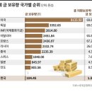 트럼프옹 한마디면 진짜 금 값 제자리 가능하겠어요.(미국인이 사랑하는 코인이 에이다예요.에이맨 비슷.) 이미지