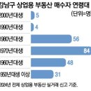 상업용 81 이미지