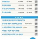 내일드림협동조합 이미지