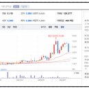 동일산업가스 이미지