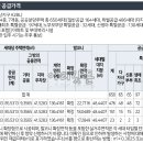 에디크