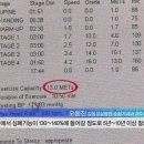죽전정형외과의원 | [보정동 정형외과] 달리기 운동 효과 - 심폐 기능·혈관 건강이 실제로 달라진 이유