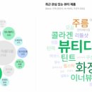 재미나화장품