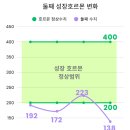 성재지 | [성조숙증 3화] 증상 없는 성조숙증, 억제주사 1년 후 찾아온 '키 정체기'의 충격