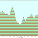 굴봉산역 이미지