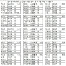 골프동호회4050 금강센테리움 8월 30일 조편성표 이미지