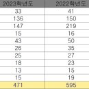 더블유영어학원 이미지
