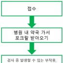 호이약국 이미지