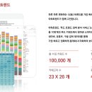 아하푸드