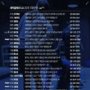 마두역3번출구 이미지