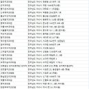 정현치과 이미지