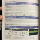 스마일의료기 | [강남역/안과의원]스마일라식 후기(통증 사바사)