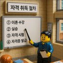 코디성형외과의원 이미지