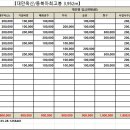 대만옥산트레킹/월별입금현황(24.05.31기준) 이미지