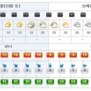 [제주도날씨] 이번주 제주도 주간날씨 11/23~12/02 이미지