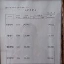 강한영어학원 - 화성시 발안로 103-6 | 강한영어학원