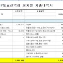 봉화 청량산 결산 이미지