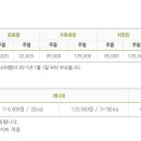 비치골프텔 이미지