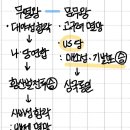 금관가야인력