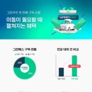 그린 카 서비스 이미지