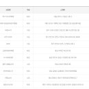 지에스(GS)25 대전코젤점 이미지