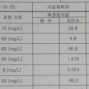 동원F&B폐수처리장 BOD기준치 초과 방류 이미지