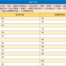 대근목장 이미지