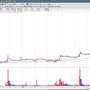 아더케미컬 이미지